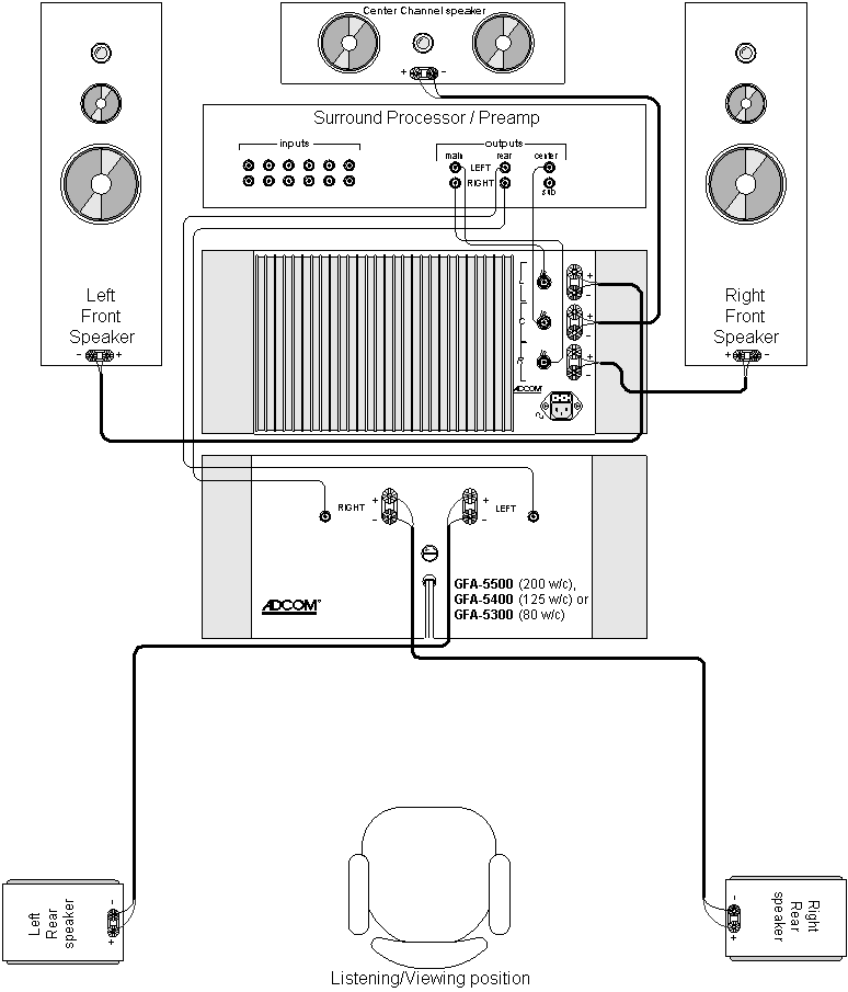 2 Channel Amp Wiring Diagram