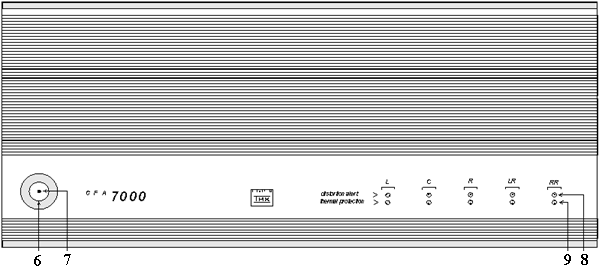 GFA-7000 Front Panel