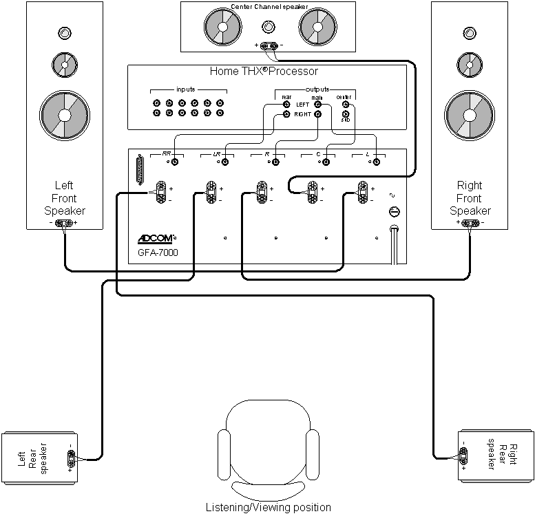 GFA-7000 Connection Diagram 1