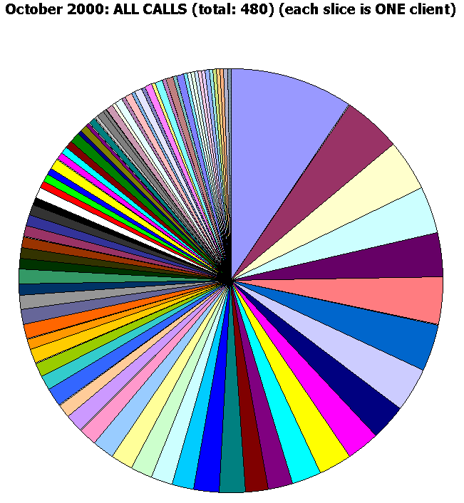 This image shows 480 calls.