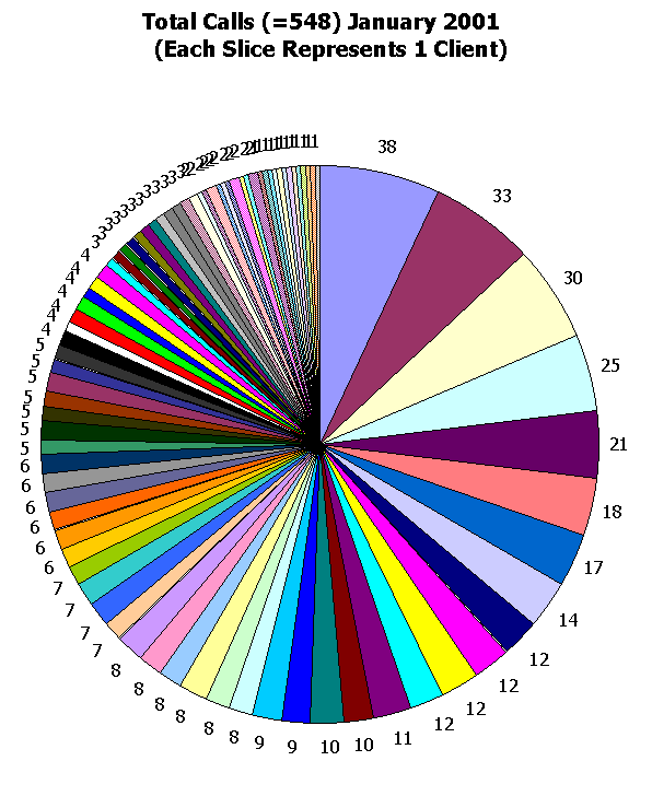 This image shows 548 calls.