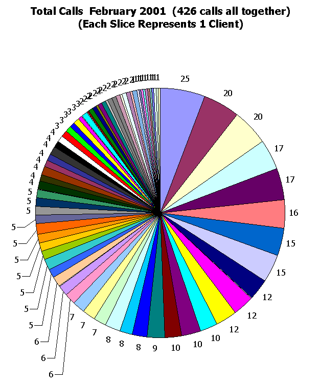 This image shows 426 calls total.