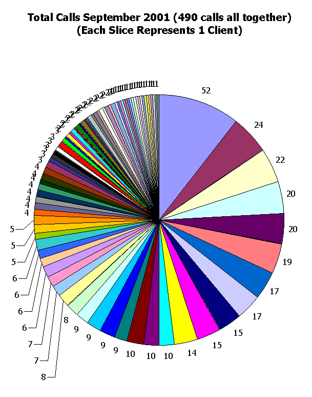 This image shows 490 calls total.