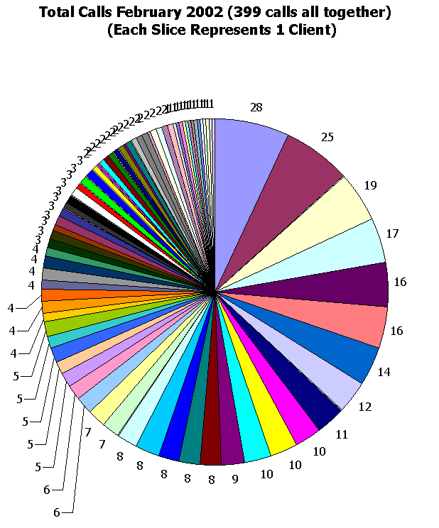 This image shows 399 calls total.