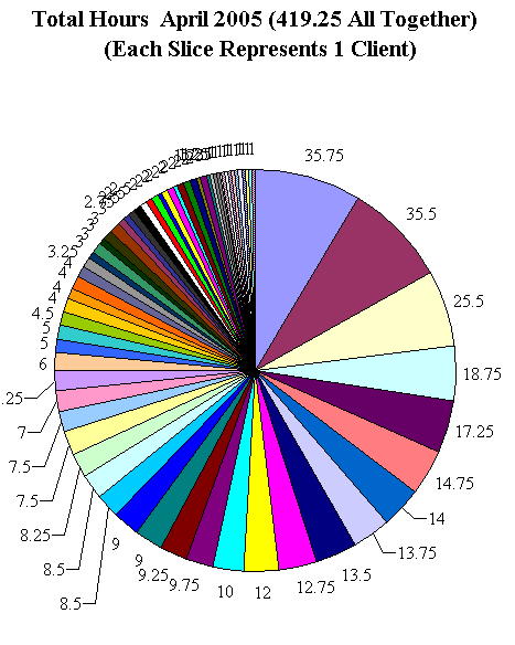 This chart shows 337 client calls.