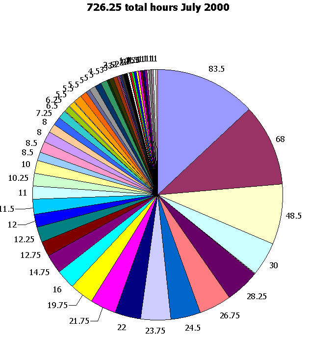 This image shows 726.25 hours.