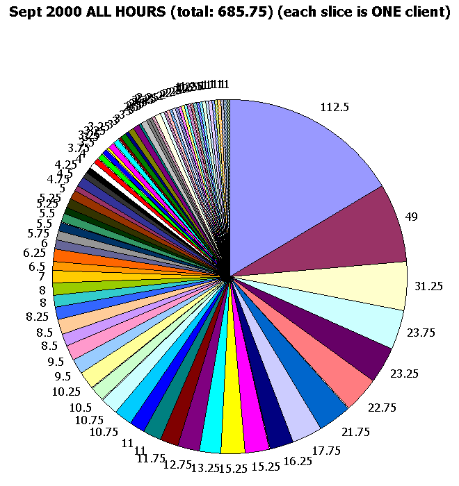 This image show 685.75 hours.s 