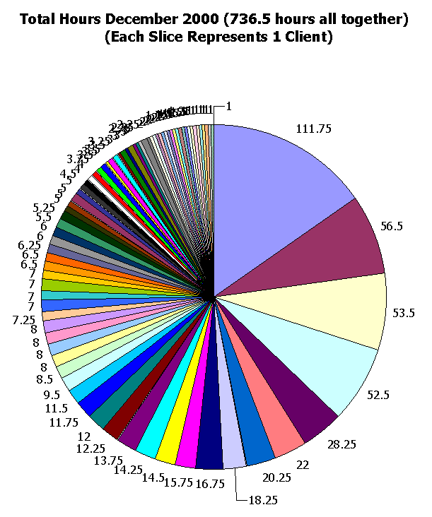 This image shows 736.5 hours total.