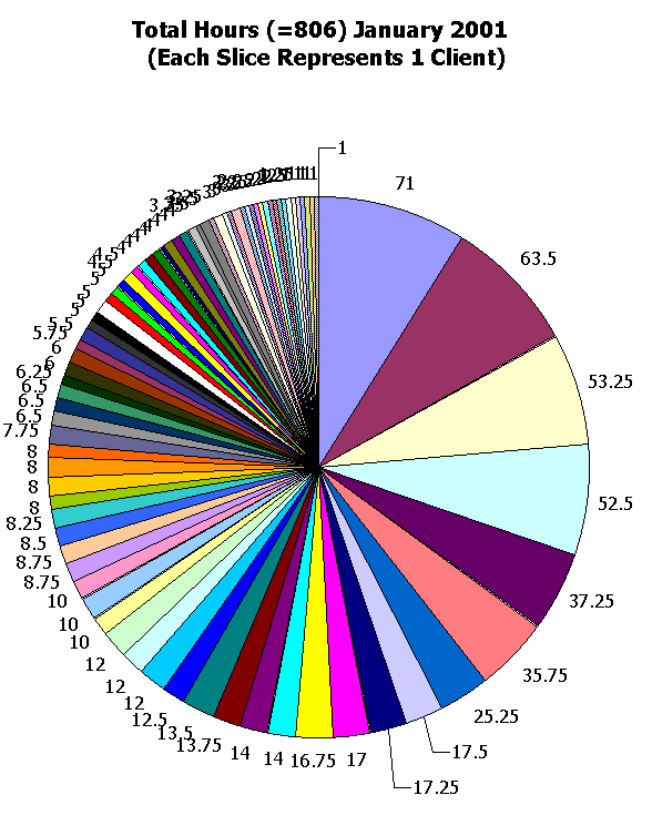 This image shows  806 total hours.