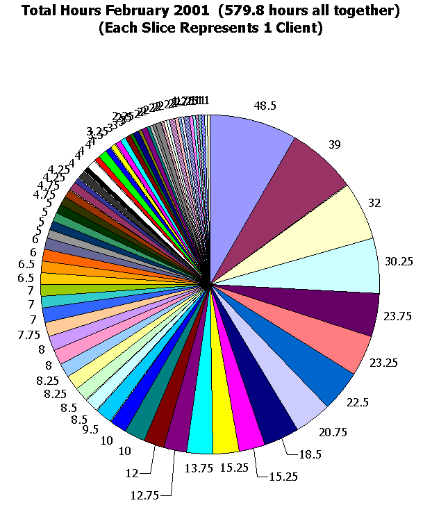 This image shows  579.8 hours total.