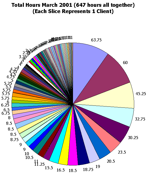 This image shows 647 hours total.