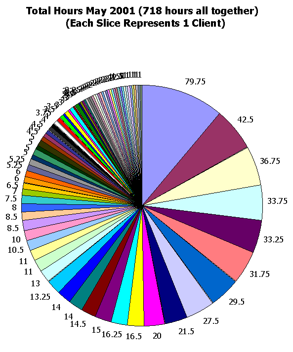 This image shows  718 hours total.