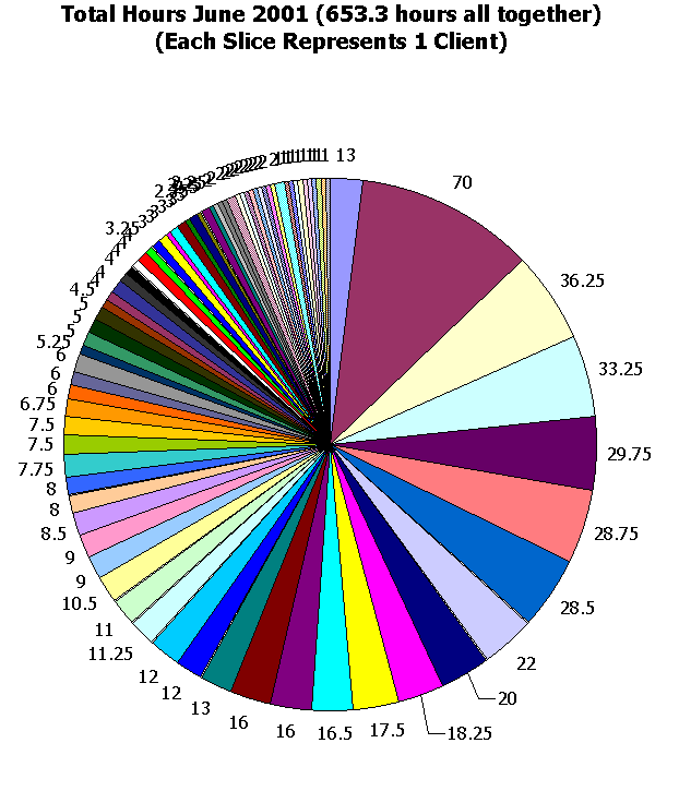 This image shows 653.3 hours total.