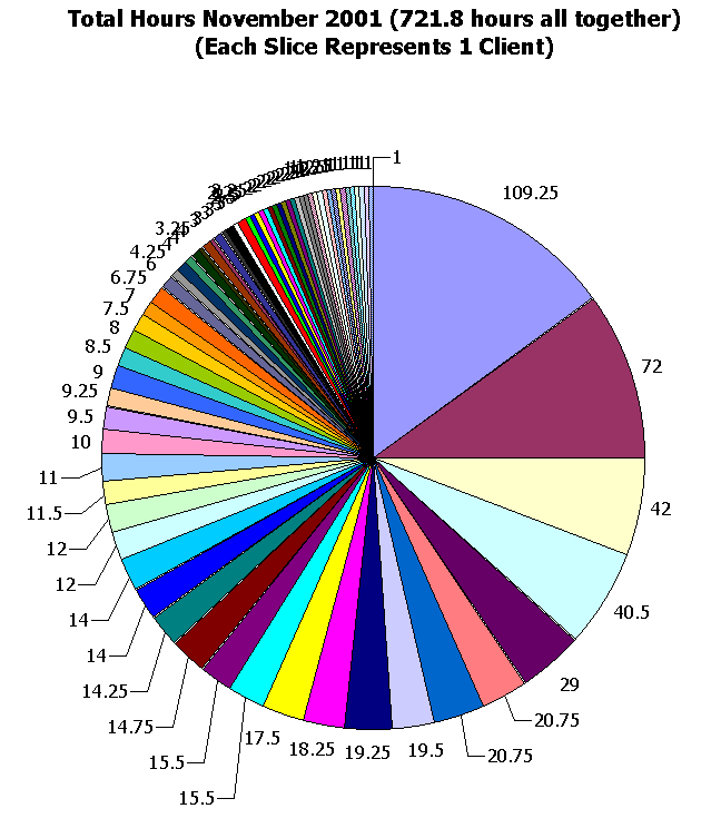 This image shows 721.8 hours total.