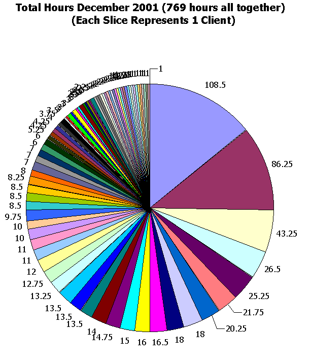 This image shows 769 hours total.