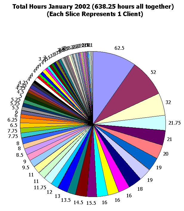 This image shows 638.25 hours total.