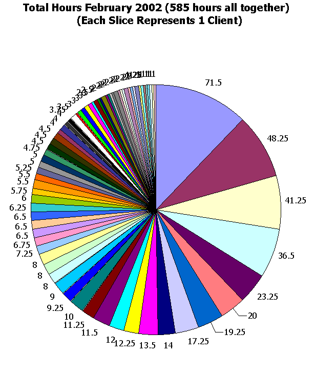 This image shows 585 hours total.