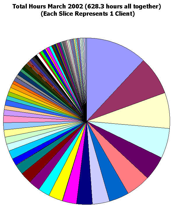 This image shows 628.3 hours total.
