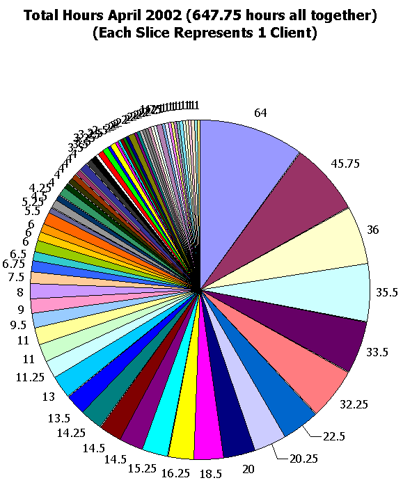 This image shows 647.75 hours.