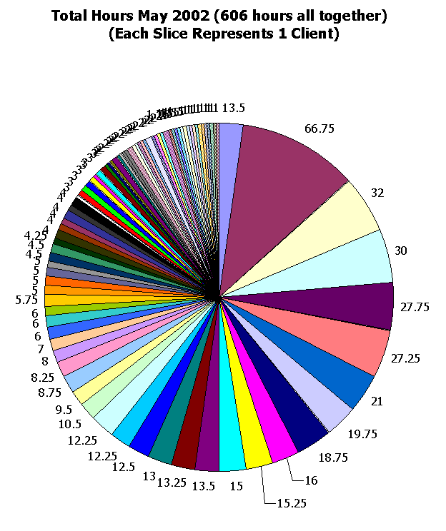 This image shows 606 hours total.