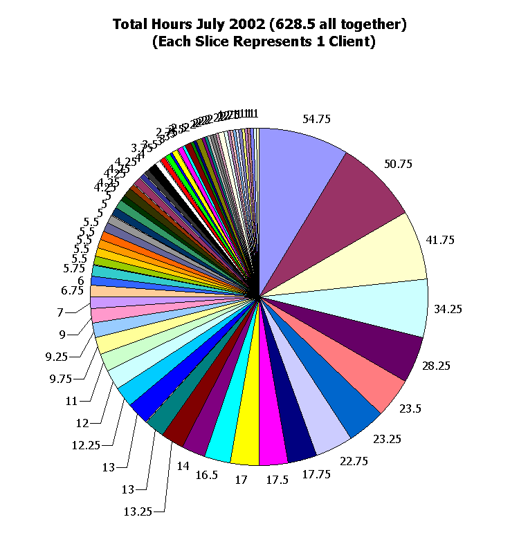 This table shows 628.5 hours.