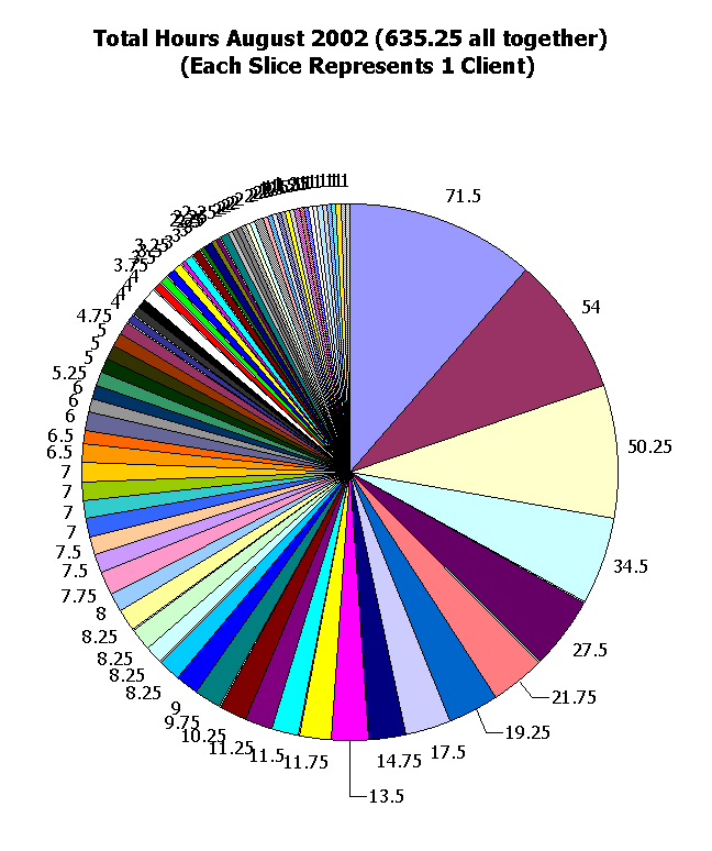This table shows 628.5 hours.
