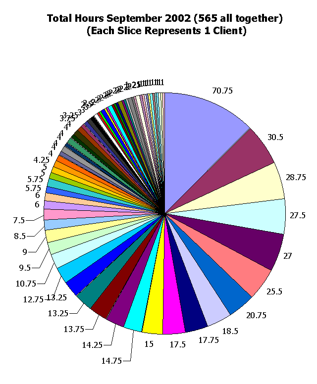 This table shows 628.5 hours.