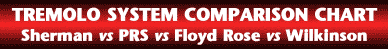 Tremolo System Comparison Chart Sherman vs. PRS 