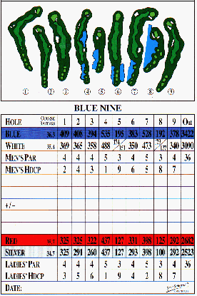 Scorecard
