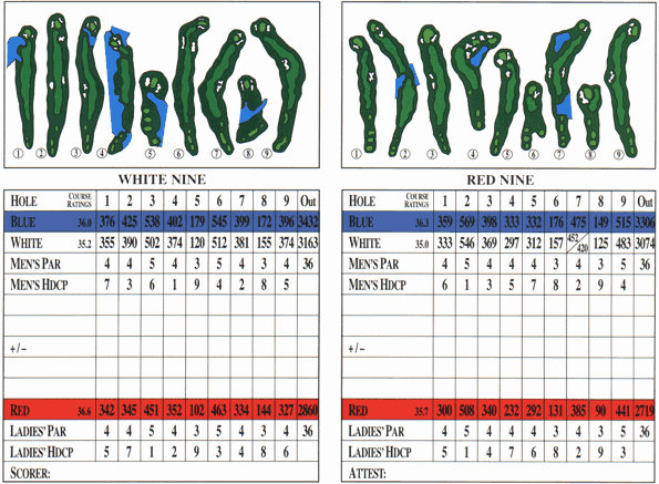 Scorecard