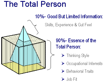 How much do you really know about your applicants and your employees?